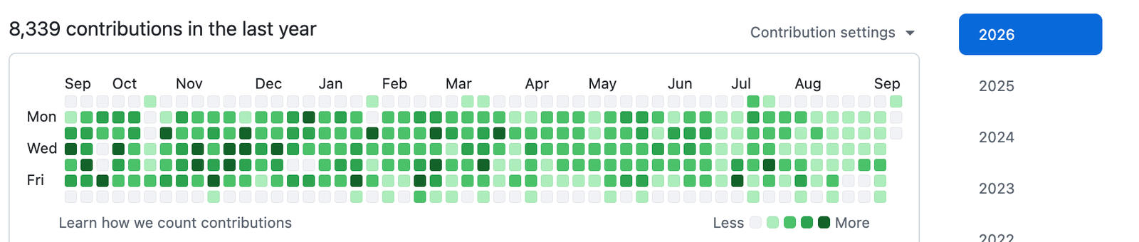 GitHub activity snapshot showing 8,339 contributions in the last year, with regular activity across the displayed months
